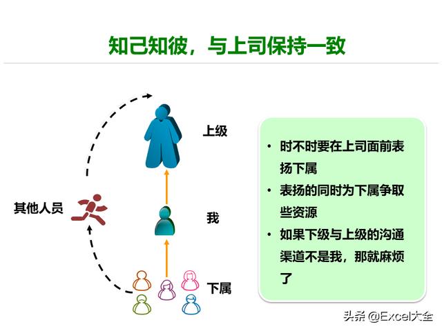 企业中层管理干部管理沟通技巧培训62页ppt