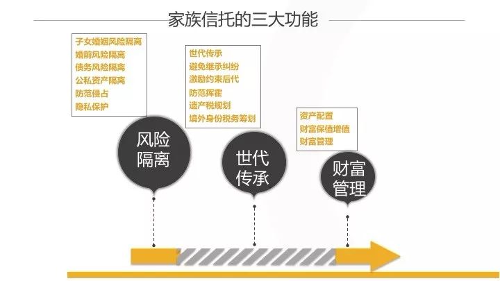 家族信托概念与起源—新湖公开课第25期