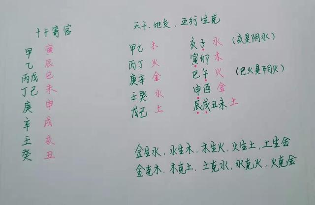 六壬易經的四象對應六壬的四課取四課是六壬重要的一環