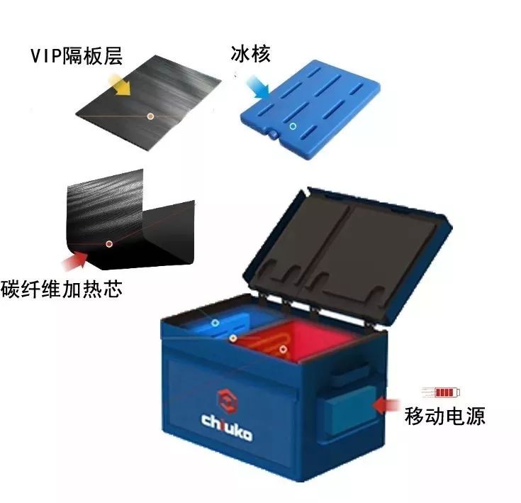 恒温加热配送全方案_电动车