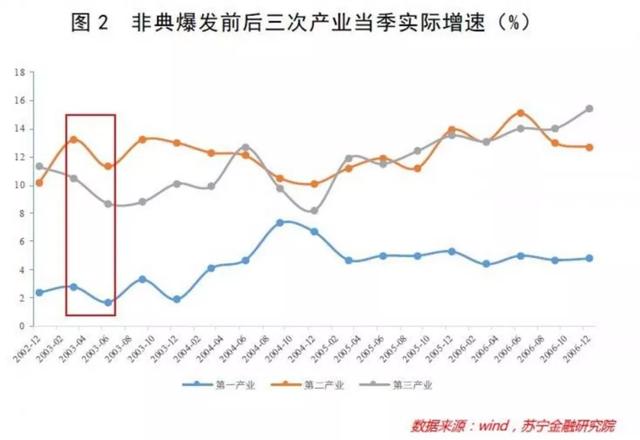 原創覆盤公共危機事件經濟影響新冠疫情下的文化產業何去何從