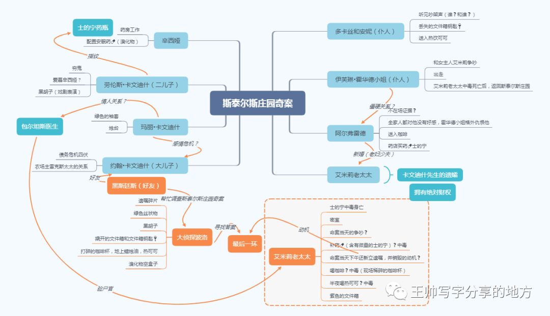 睡前小毒物斯泰尔斯庄园奇案