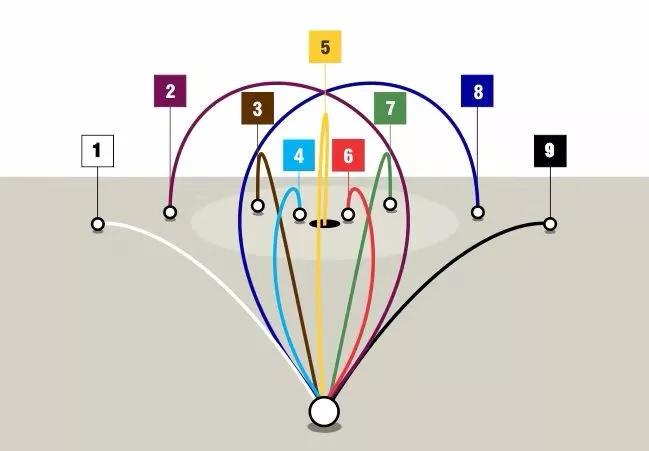 这些其实都是倒旋过多或过少产生的问题.先回忆一下发球环节不
