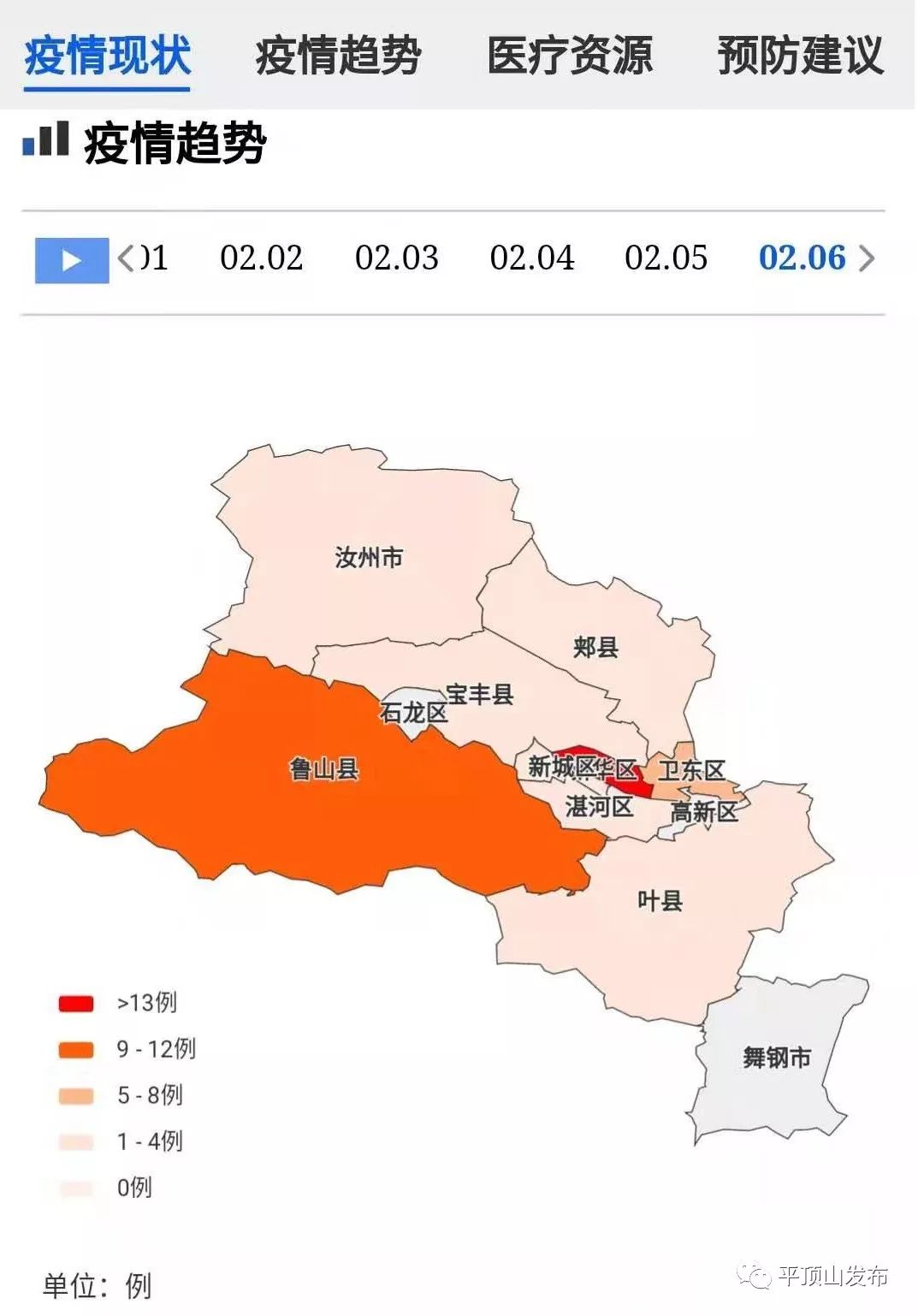 例,其中新華區21例,魯山縣9例,衛東區6例,郟縣2例,湛河區2例,葉縣2例