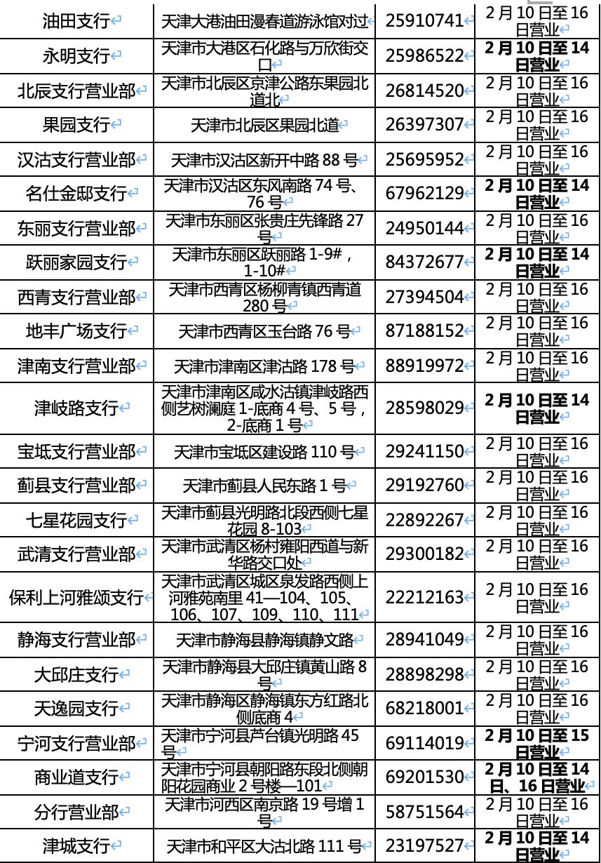  天津疫情起止时间表图片大全(疫情开始的时间)