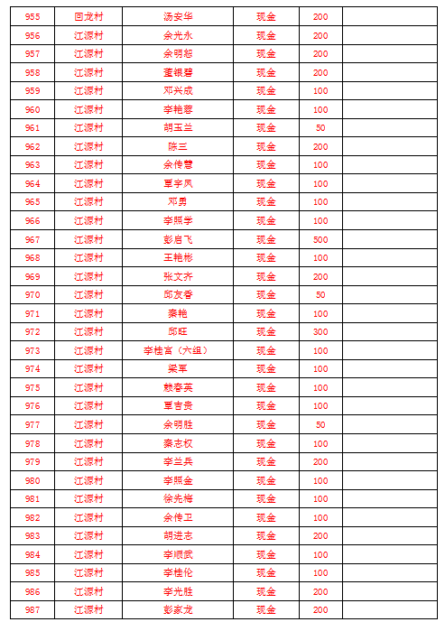 忠路镇慈善会疫情防控爱心捐赠名单 公示(三)