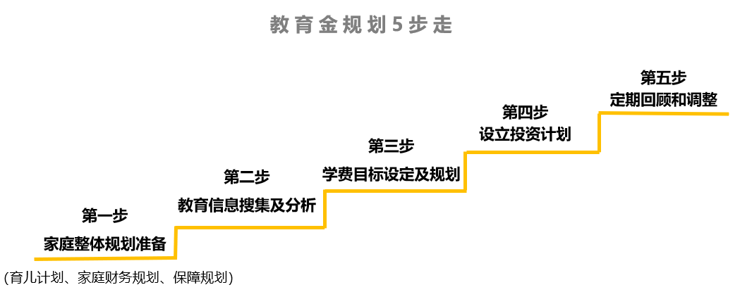 宅着学理财如何用基金构建子女教育金计划
