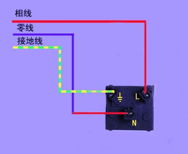 0平方的电线,安装时一腚要确保火线,零线,地线三根线安装在插座正确的