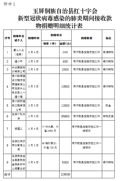 玉屏紅十字會接收捐贈款物公示