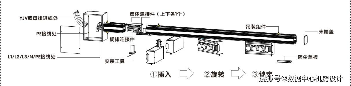 數據中心小母線各個系統介紹端口箱始端箱