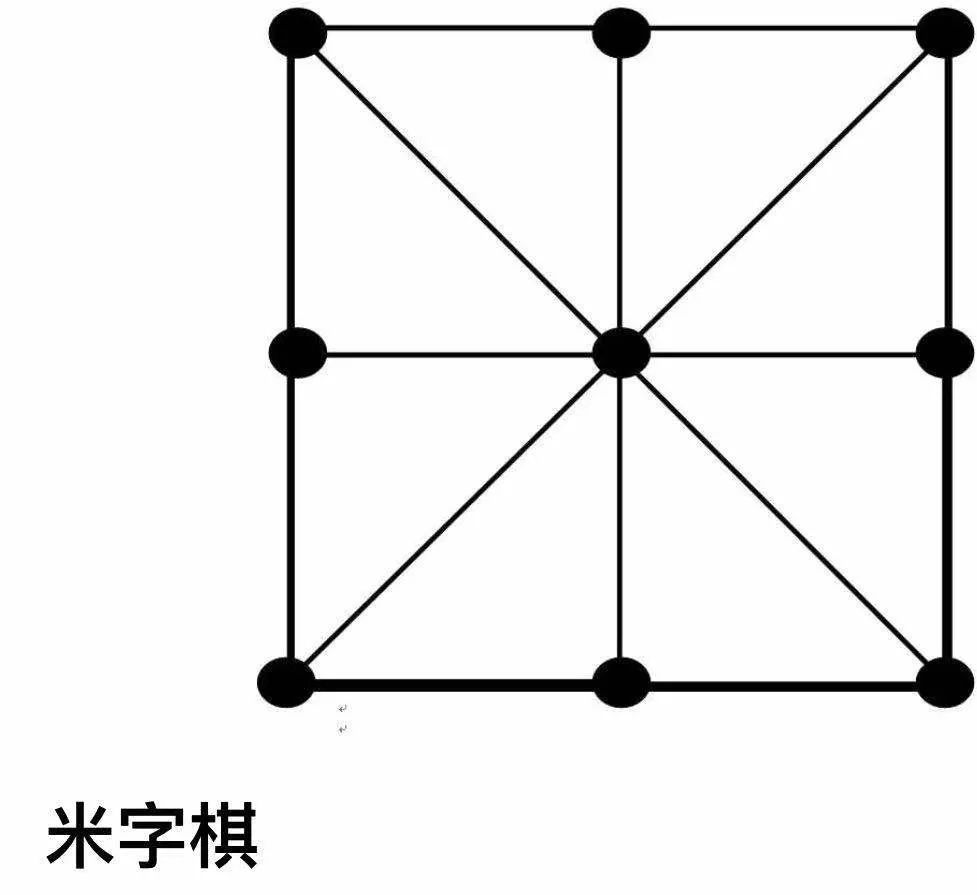 准备材料:绘制米字棋棋盘,两色棋子各4枚.