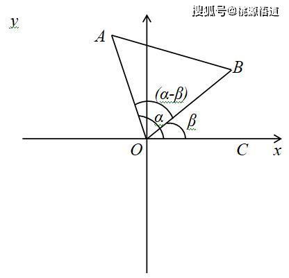 輕鬆搞定高考數學數學三角函數代換公式大集錦