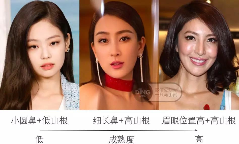 另外,jennie的山根不高,显得鼻子短,视觉上也弱化了中庭的长度.