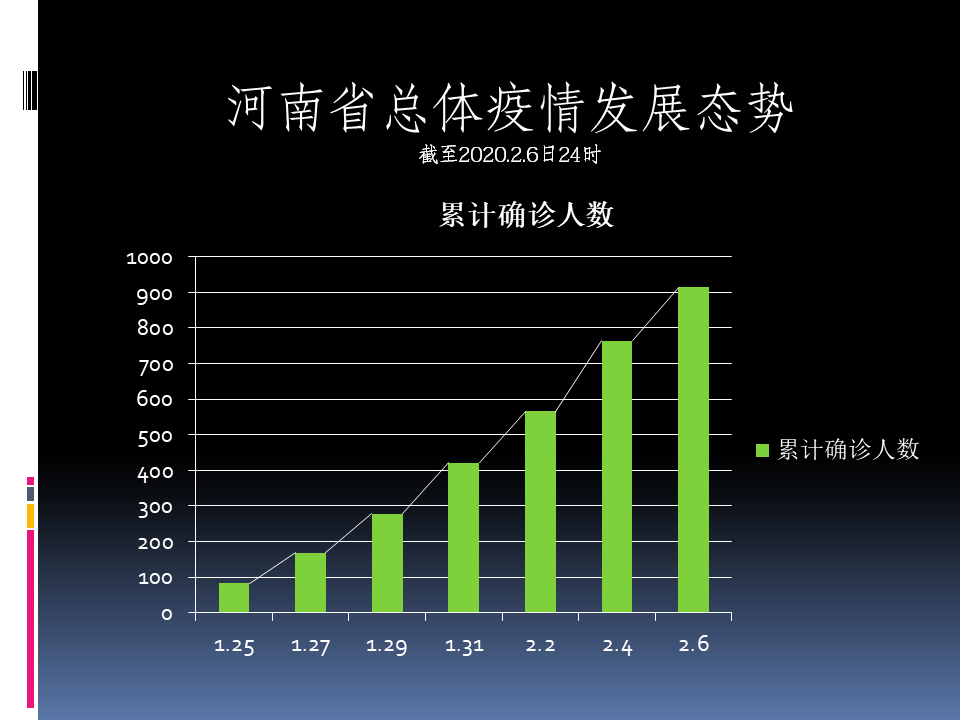 疫情变化统计图图片图片