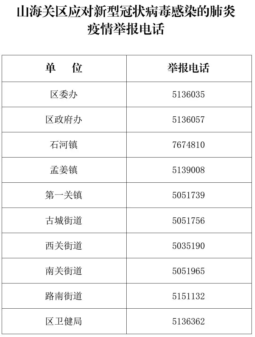 疫情投诉电话图片