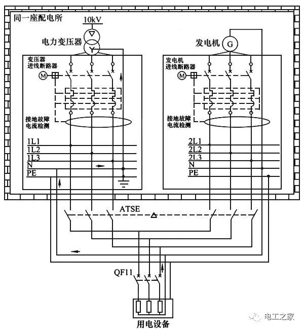 接触器切换双电源图纸图片