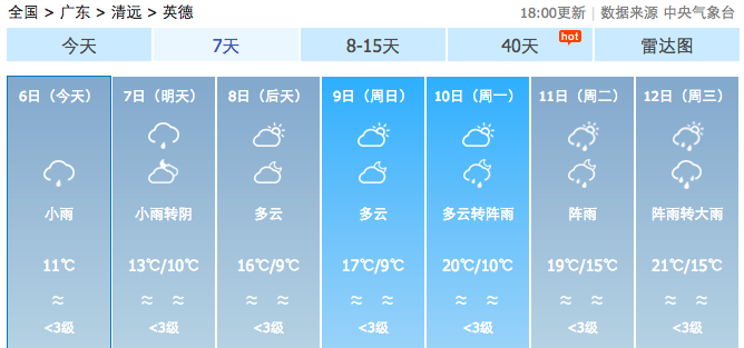 英德连续下雨何时结束?未来多云天气为主!