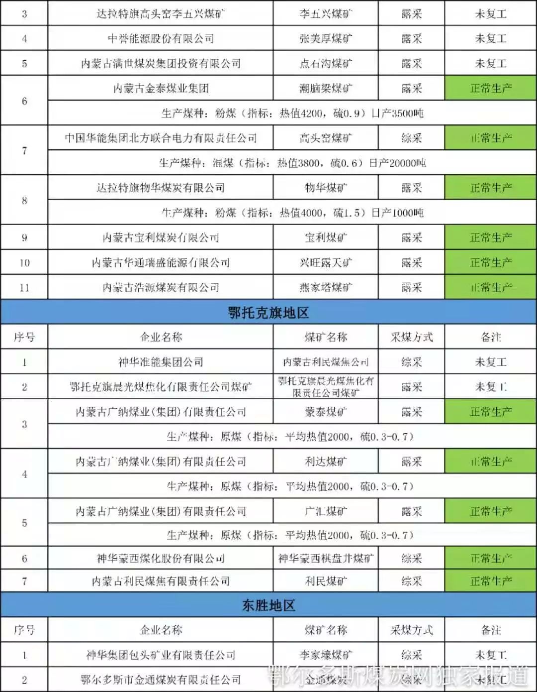 塔拉壕煤矿简介图片