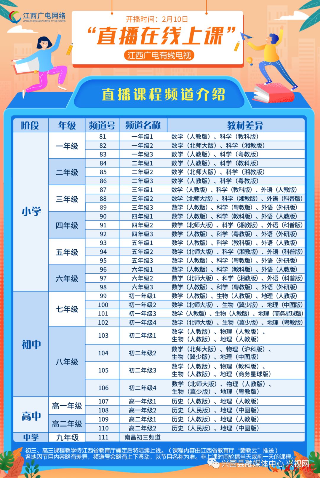 (2)完成上述操作后,进入生活缴费点击有线电视账户,选择自动缴费(去