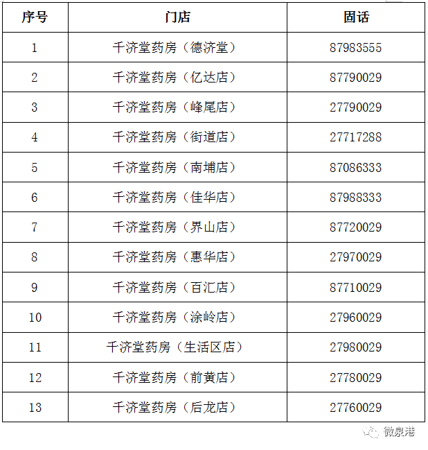 每人限买5个!