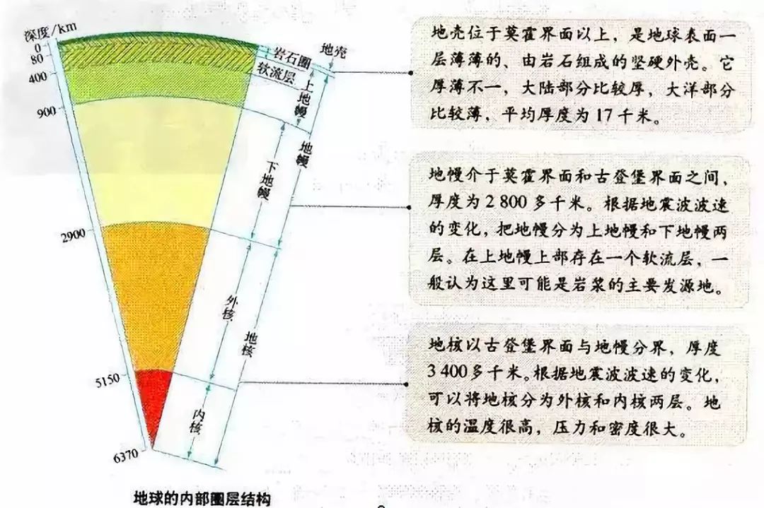 地壳,软流层与岩石图水力资源属于水利资源的范畴通常指天然河流或