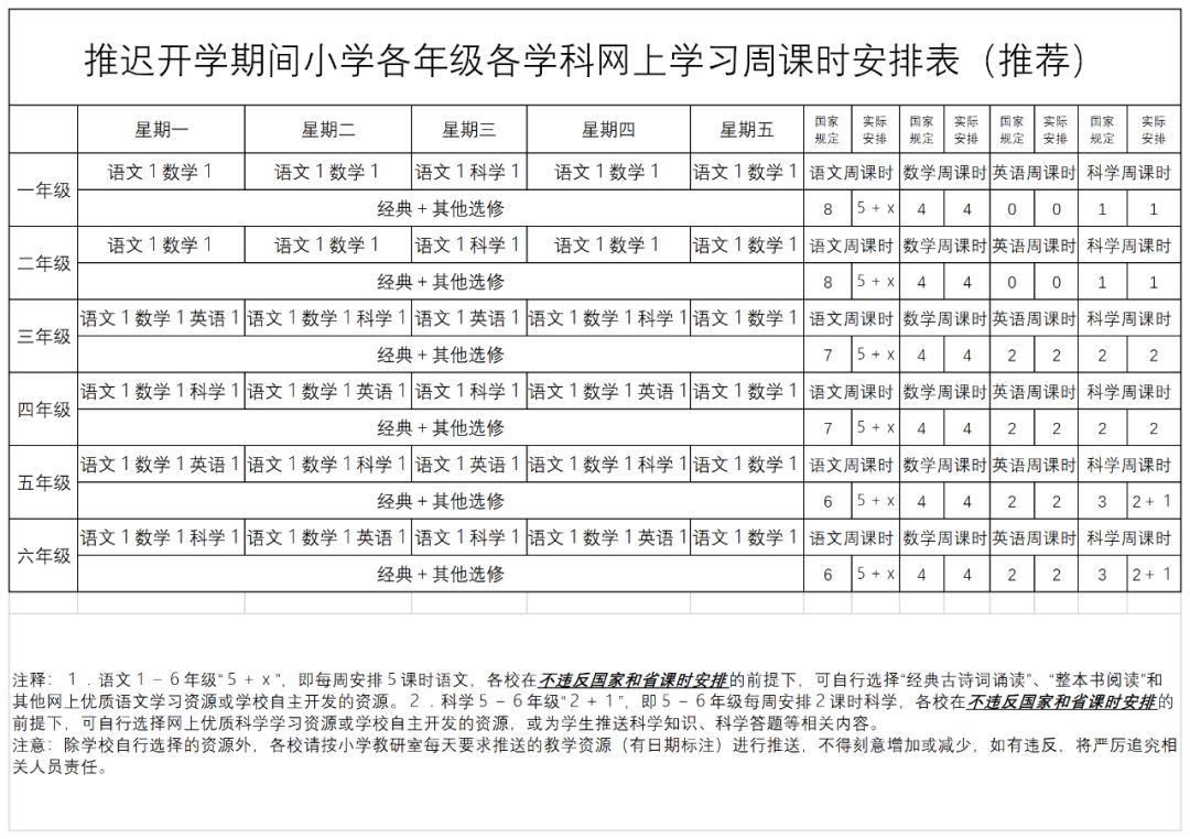 推迟开学期间小学各年级各学科网上学习周课时安排表(推荐)_时间