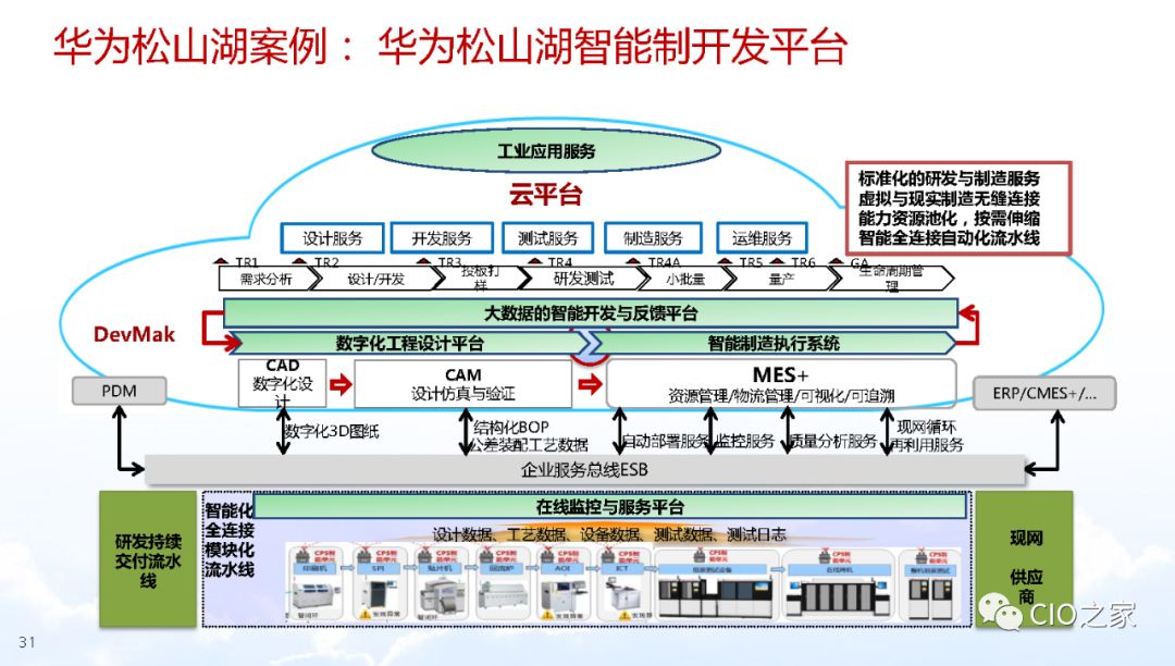 智能製造與數字化轉型