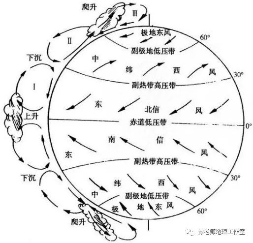 ⑵ 山谷地形閉塞,空氣流通不暢,黎明時分容易出現逆溫現象(海拔越高