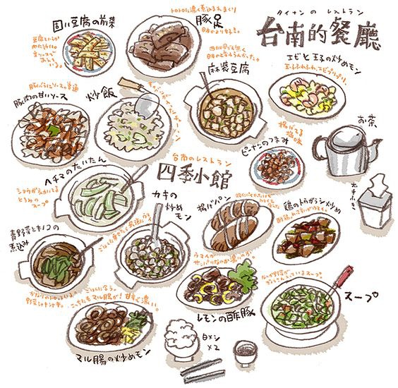 美味的食物绘画日记图片