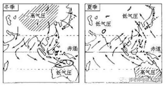 亞歐大陸:亞洲高壓(蒙古西伯利亞高壓) 太平洋:阿留申低壓2,1月,副