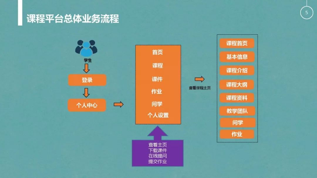 【附件2】课程平台——学生用户操作手册