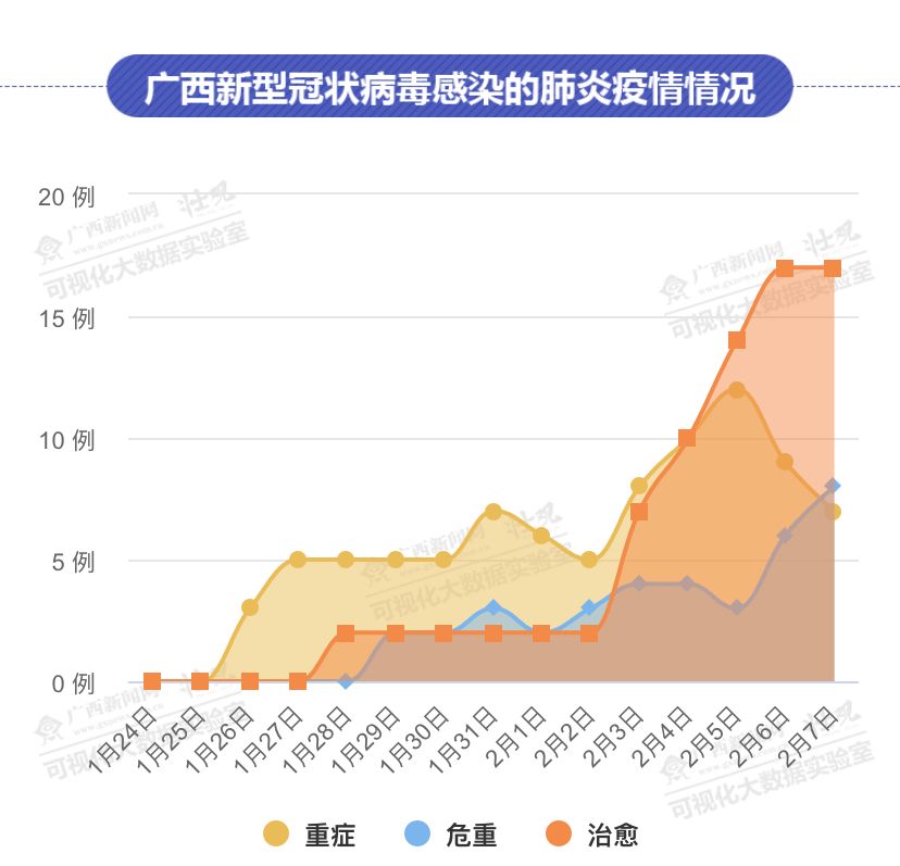 最新广西疫情地图昨天新增11例一名医生被感染