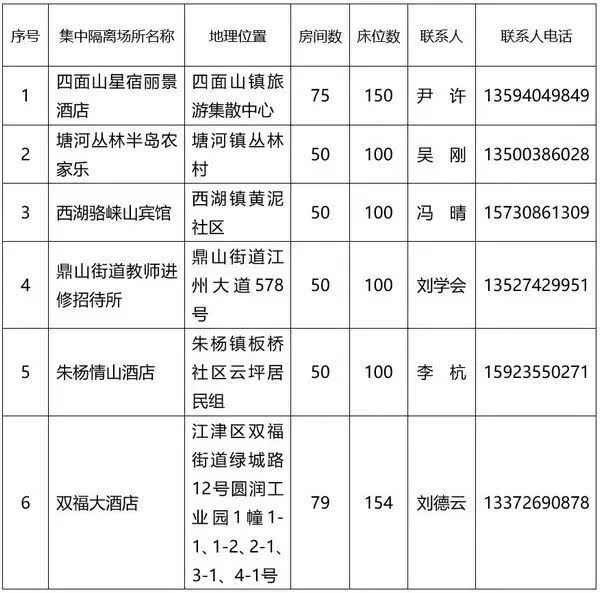 长安区隔离酒店名单图片