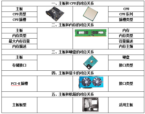 科普文,计算机组装与维护课程开发前言,可以这样写