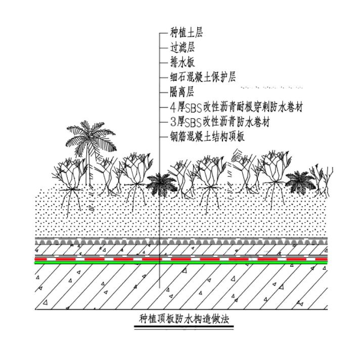 地下室頂板種植地下防水怎麼做