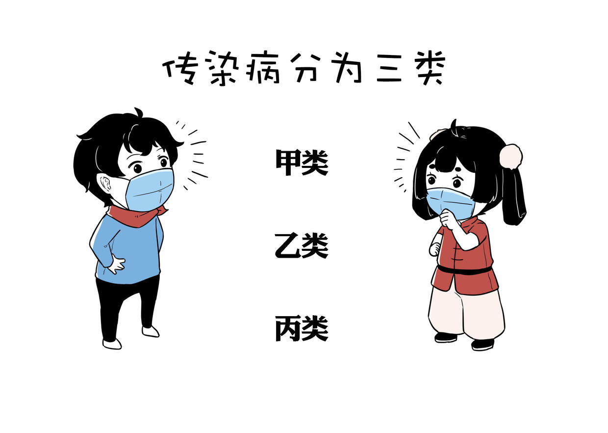 甲乙丙类传染病 来自搜狐网