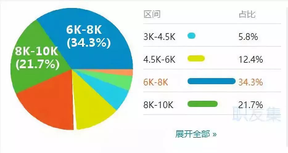 學好影視後期掙不掙錢就業待遇如何