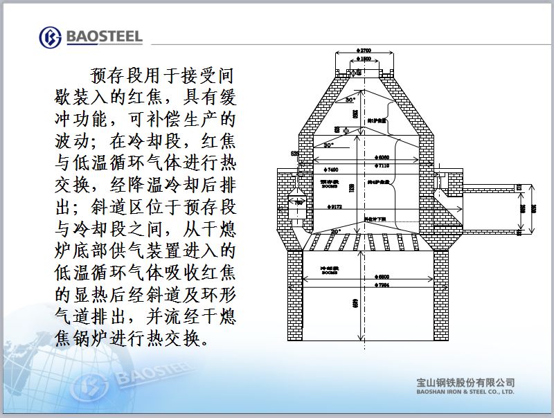 宝钢四期干熄焦工艺设备