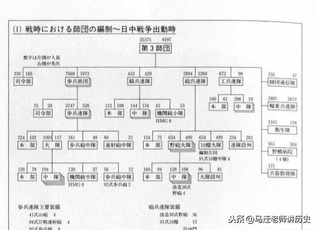 二战日军甲种师团实力真的很强大