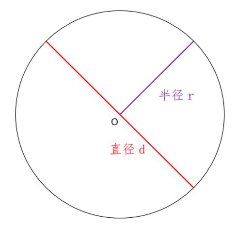 它到圆上任意一点的距离都相等