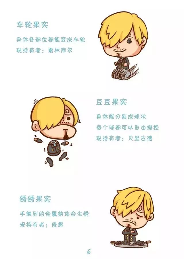 山治的小本本恶魔果实图鉴