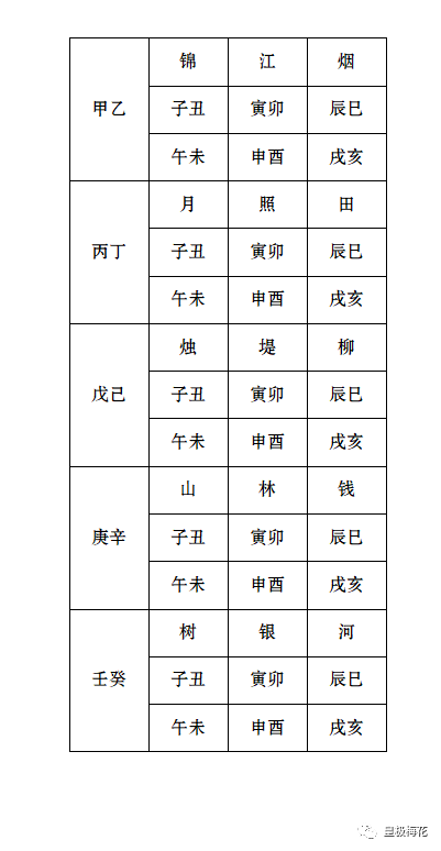 陳春林六十花甲納音巧記