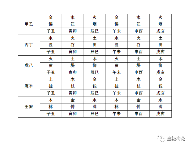 陳春林六十花甲納音巧記