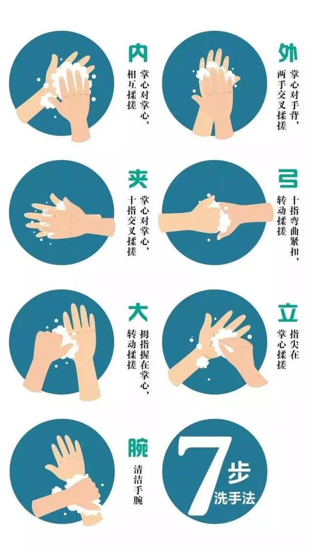 七步洗手法示意图总而言之,出门前做好防护,回家后做好消毒,这就是