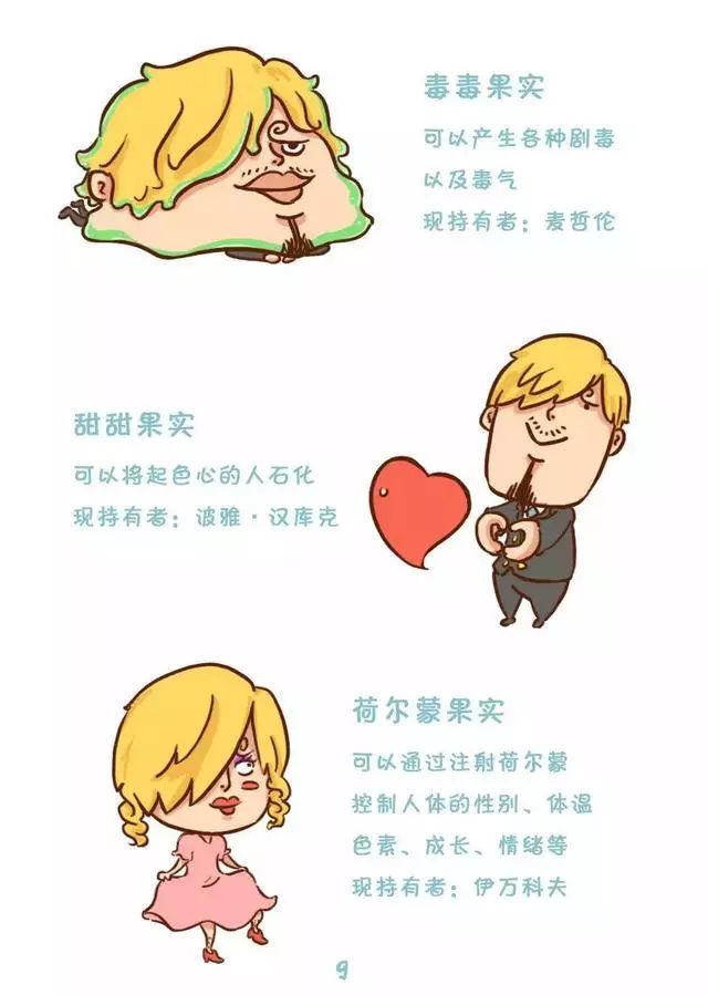 山治的小本本恶魔果实图鉴