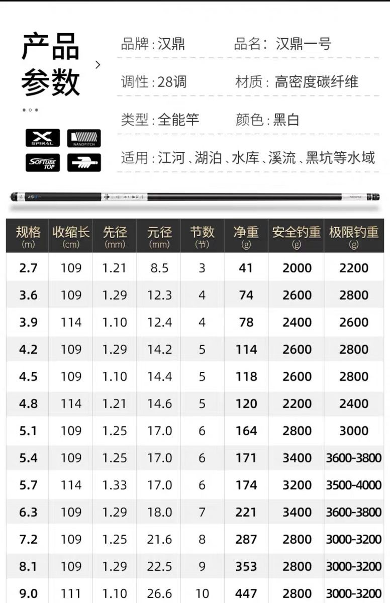 話放這了漢鼎一號3代挑戰全網同檔次釣竿