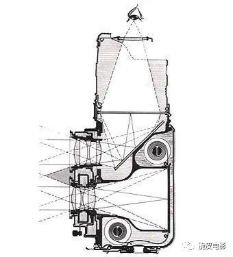 双反相机原理图片