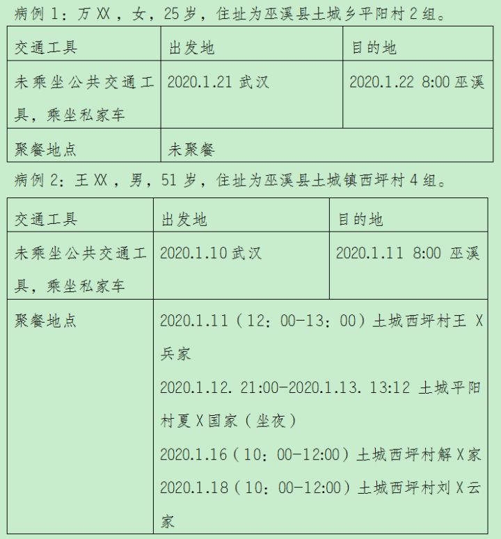 疫情发布巫溪县确诊病例活动轨迹公告