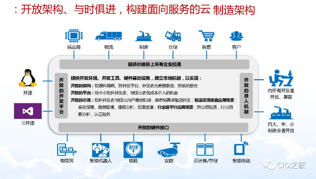 製造企業實現以高效率,高質量的生產方式,製造出更具個性化,智能化