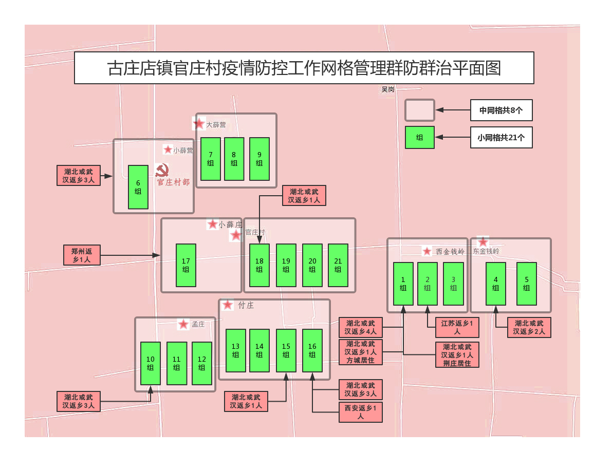 方城县古庄店镇 疫情防控